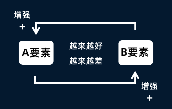 如何系统思考，纵观全局？｜系统思维